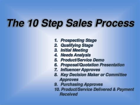 Slide Share Version Of Sales As An Art And Science The 10 Step Sale