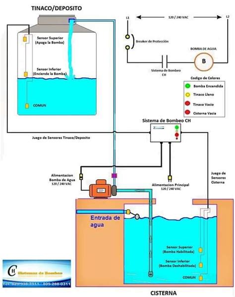 Instalación Eléctrica 💡🔌 De Una Bomba De Agua 💦 Instalación Electrica