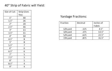 This match features more complex patterns and it will greatly depend on the pattern repeat as to how many rolls will be required. Calculating Wallpaper Yardage - WallpaperSafari