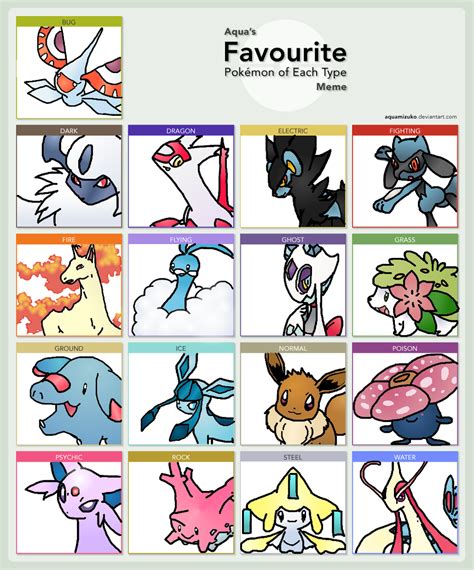 My Favourite Pokemon Of Each Type Meme By Pokegirl76 On Deviantart