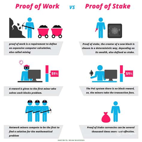 Bitcoin is built on top of a technology called a blockchain. The Difference Between Proof of work and Proof of Stake ...
