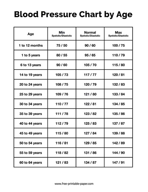Printable Blood Pressure Chart By Age And Gender Candyvsa