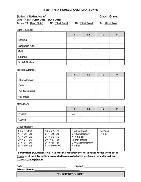 High School Report Card Sample Shelton Public Schools