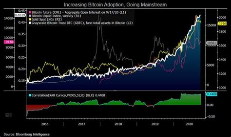 Will bitcoin go up or crash? Bitcoin Price End Of 2020 : Grayscale Bitcoin Trust Well On Its Way To Holding 500,000 ...