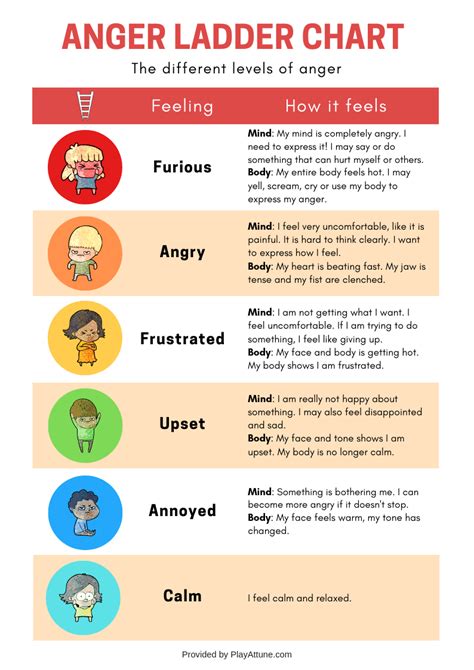 Therapist Aid Coping Skills Anger Anger Management Worksheets