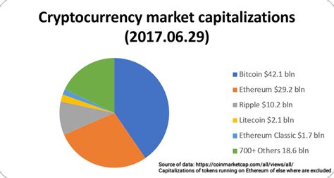 View the latest price movements of cryptocurrencies like bitcoin, ethereum, litecoin, ripple, tron, monero and more in our cryptocurrency marketcap index. GPU Pricing and Supply Shortage (Damn Cryptocurrency ...