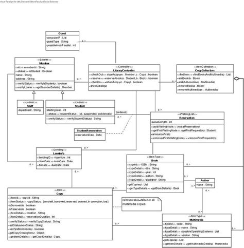 An Application Class Diagram Of The Library System Download