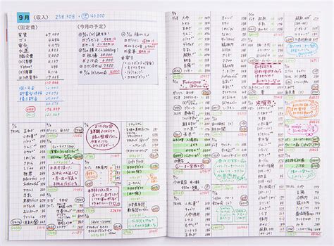 The site owner hides the web page description. 家計簿 ノート - homuinteria.com