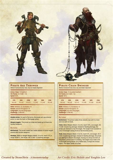 Dandd Dungeons And Dragons Dnd 5e Homebrew Dungeons And Dragons Homebrew