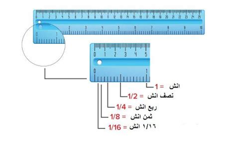 السانتي كم انش