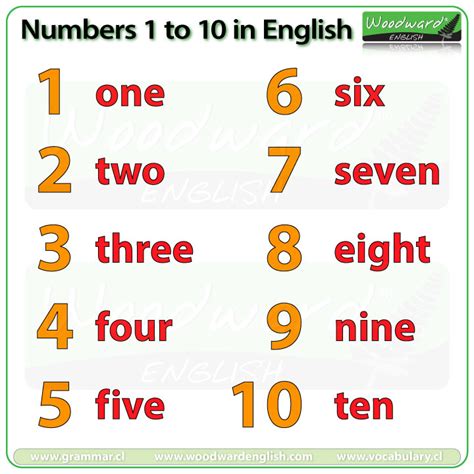 Numbers 1 10 In English Woodward English