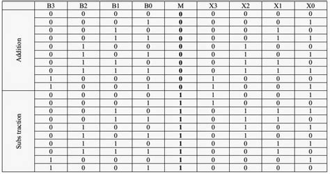 Diagram Full Adder Circuit Diagram And Truth Table Mydiagramonline