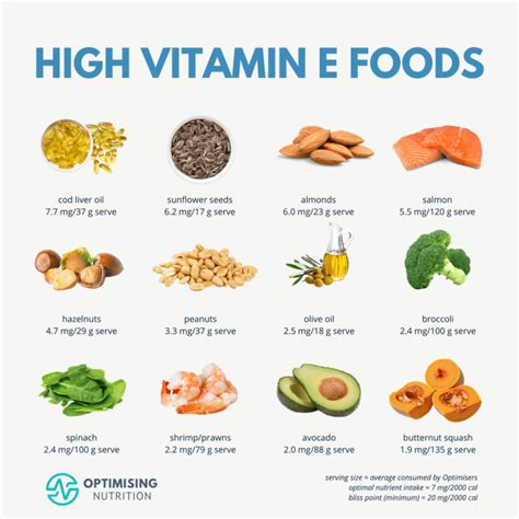 Discover Vitamin E Rich Foods And Nutritious Recipes Optimising Nutrition