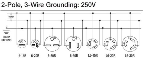 240v Nema Plug Wiring Diagram