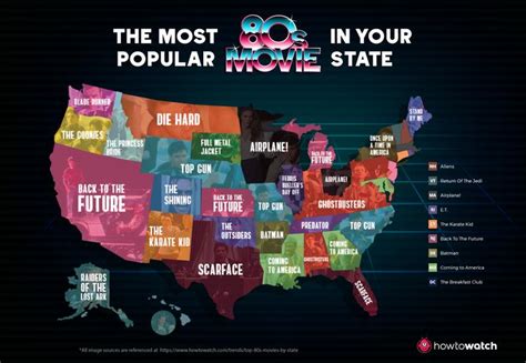 Twilight isn't the first romantic movie with a vampire twist, but there's definitely nothing else like the series. The Most Popular '80s Movie In Every State | iHeartRadio
