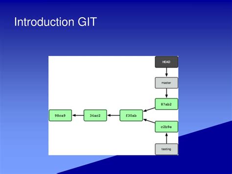 Introduction To Git Powerpoint Presentation Slides Presentation Vrogue