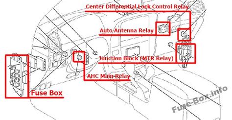 Toyota land cruiser checking and replacing fuses. Fuse Box Diagram Toyota Land Cruiser (100/J100; 1998-2007)
