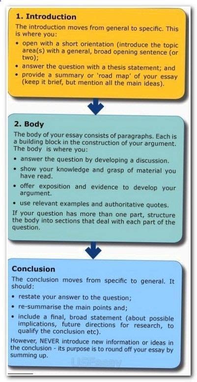 Sum up the main points made in the body of your essay. #Essay #writing #infographics #introduction #body # ...