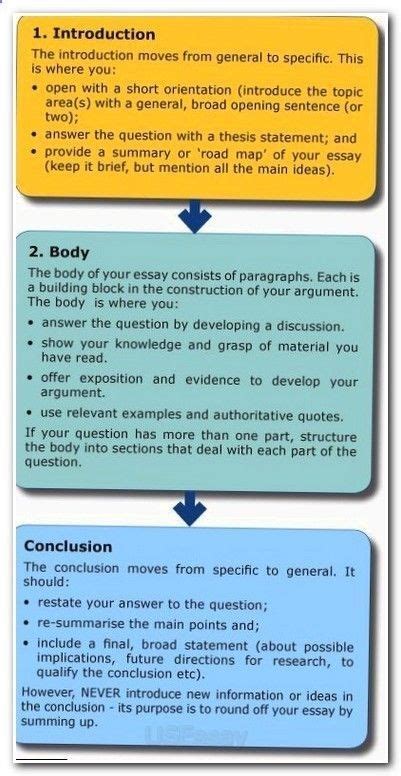 Sum up the main points made in the body of your essay. #Essay #writing #infographics #introduction #body # ...