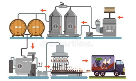 Wine Press Equipment Winery Production Process Vector Illustration On
