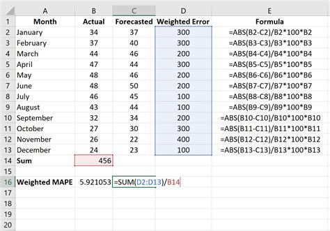 If the formula spelling is not a valid one, change that to the correct wording. How to Calculate Weighted MAPE in Excel - Statology