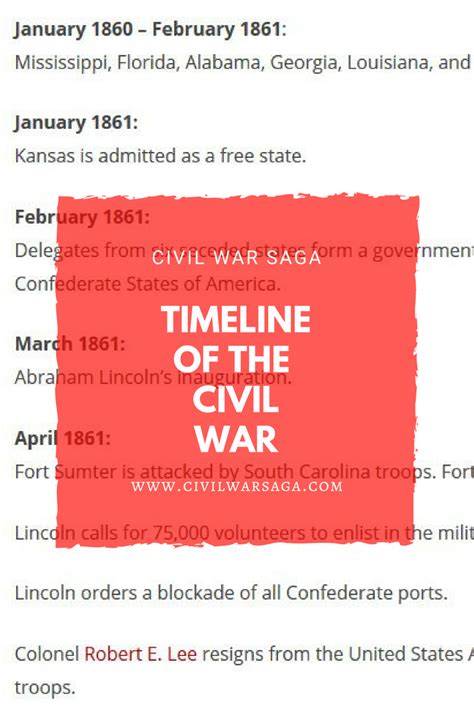 Timeline Of The Civil War