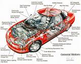 Motors Used In Electric Vehicles