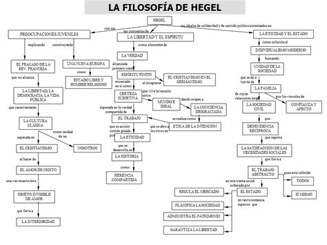 Portal De Los Mapas Conceptuales Mapa Conceptual Hegel