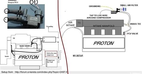 Brape harga timing belt waja siap pasang waja 1.6 manual campro.? kereta ku sayang: FICD