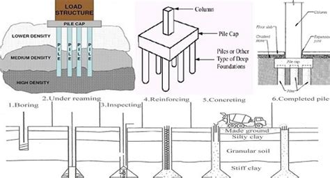 Detail Pondasi Tiang Pancang