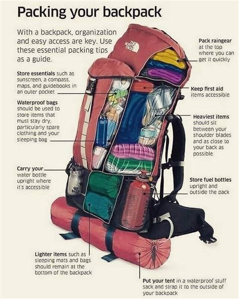 Packing Tips For Camping Backpacking Travel Hiking Trip Camping