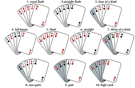 Players tend to play much stronger hands from early position whereas if the play folds round to them in late position, players will play a much more expansive range, and rightly so (there are less players to come ideal for beginners looking to learn how to play texas hold'em. Simple online poker instructions explained in our how-to ...