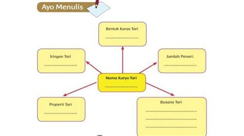 Melaporkan buku/bacaan/jurnal/internet berkaitan dengan topik yang relevan, menggunakan istilah dalam tulisan 6. Kunci Jawaban Buku Paket Bahasa Inggris Kelas 12 Halaman ...