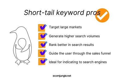 Long Tail Vs Short Tail Keywords In Seo