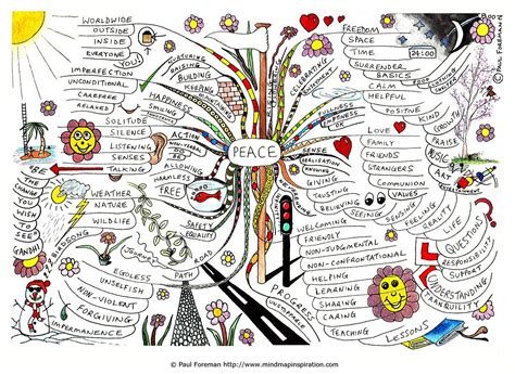 peace mind map | Mind map art, Mind map, Creative mind map
