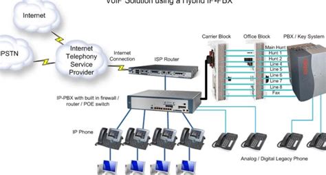 1 Pabx Telephone Networking Installation It Support Cabling Expert In