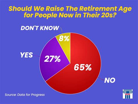 A New Poll Shows That Americans Do Not Want Social Security Benefits