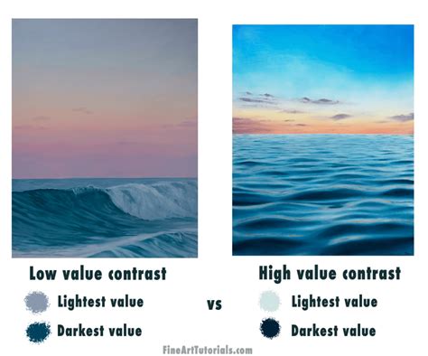Contrast In Art Examples Definition And How To Use It