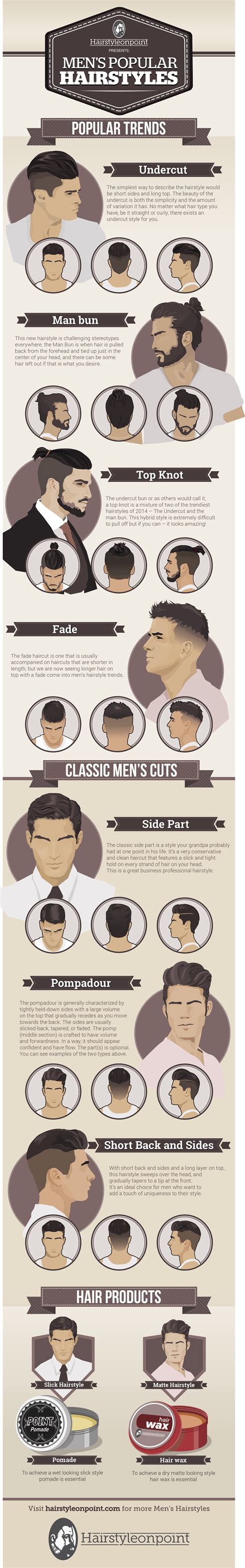 Infographic The Most Popular Mens Hairstyles Of 2015 The Pomades Blog