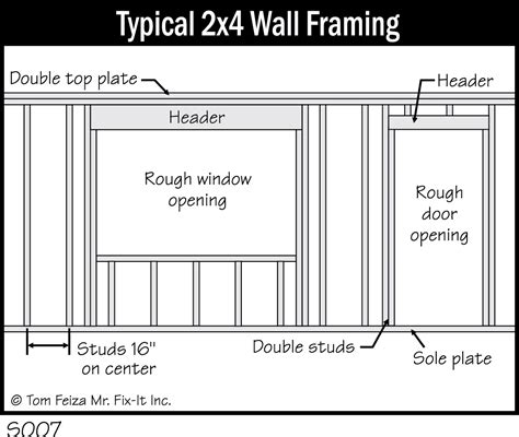 S007 Typical 2x4 Wall Framing Covered Bridge Professional Home