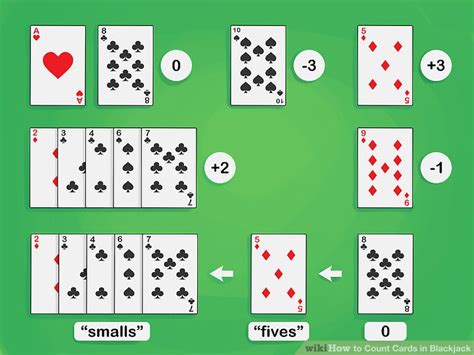 3 Ways To Count Cards In Blackjack Wikihow