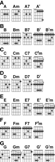 A Basic Guitalele Chord Chart Click Here For A Complete Guitalele