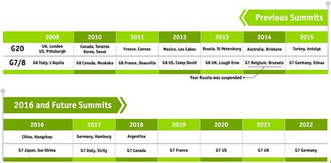 The g7 is a forum designed for frank and open discussion between leaders, ministers and the role as host, also known as the g7 presidency, rotates annually among member countries in the following. The G7 and G20 in the global governance landscape | Heinrich-Böll-Stiftung Washington, DC. USA ...