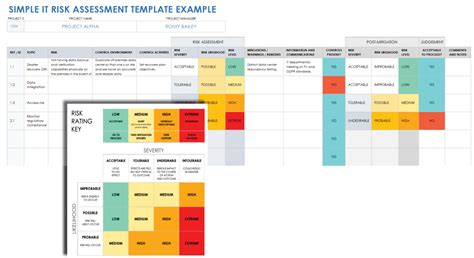 Free It Risk Assessment And Management Templates Smartsheet