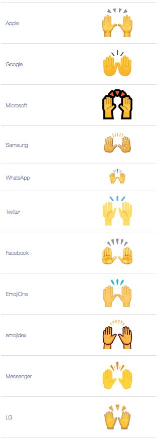 Hand Emoji Meanings List