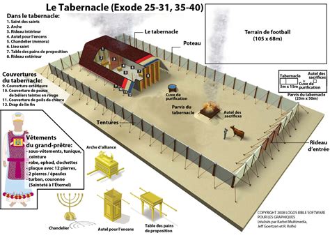 Diagram Of Tabernacle In Exodus