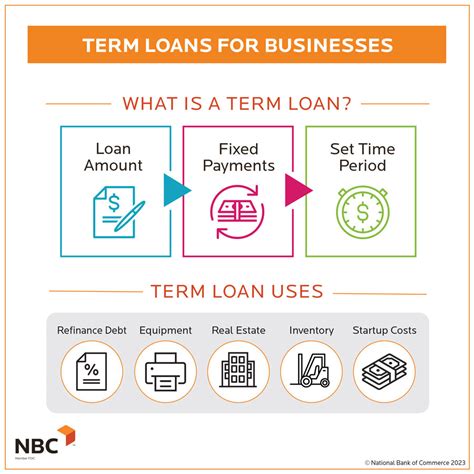 Types Of Business Loans Your Different Options Explained