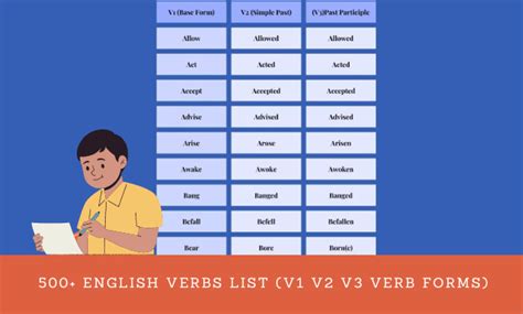 500 English Verbs List V1 V2 V3 Verb Forms Pdf