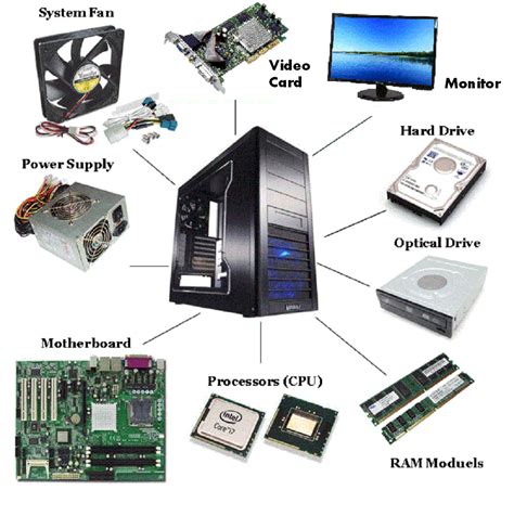 What Are The Parts Of A Personal Computer