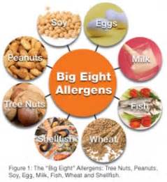 Approximately 90% of food allergy reactions occur to one of eight common foods in the u.s. Causes and Treatments of Tight Feelings in Throat | Just ...